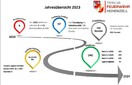 Jahresübersicht 2023